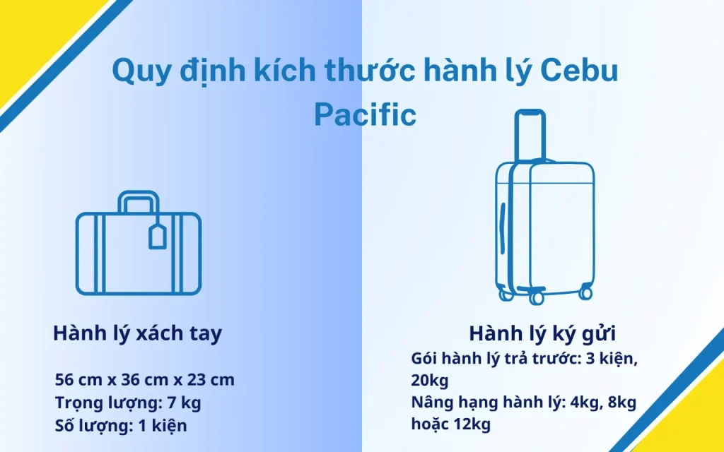 Quy định về kích thước hành lý Cebu Pacific
