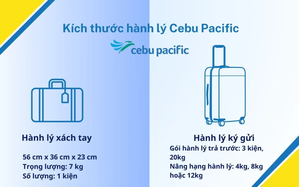 Kích thước hành lý Cebu Pacific